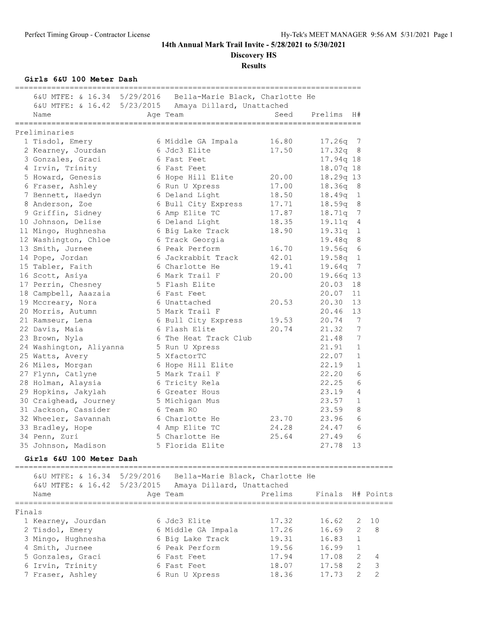 14Th Annual Mark Trail Invite