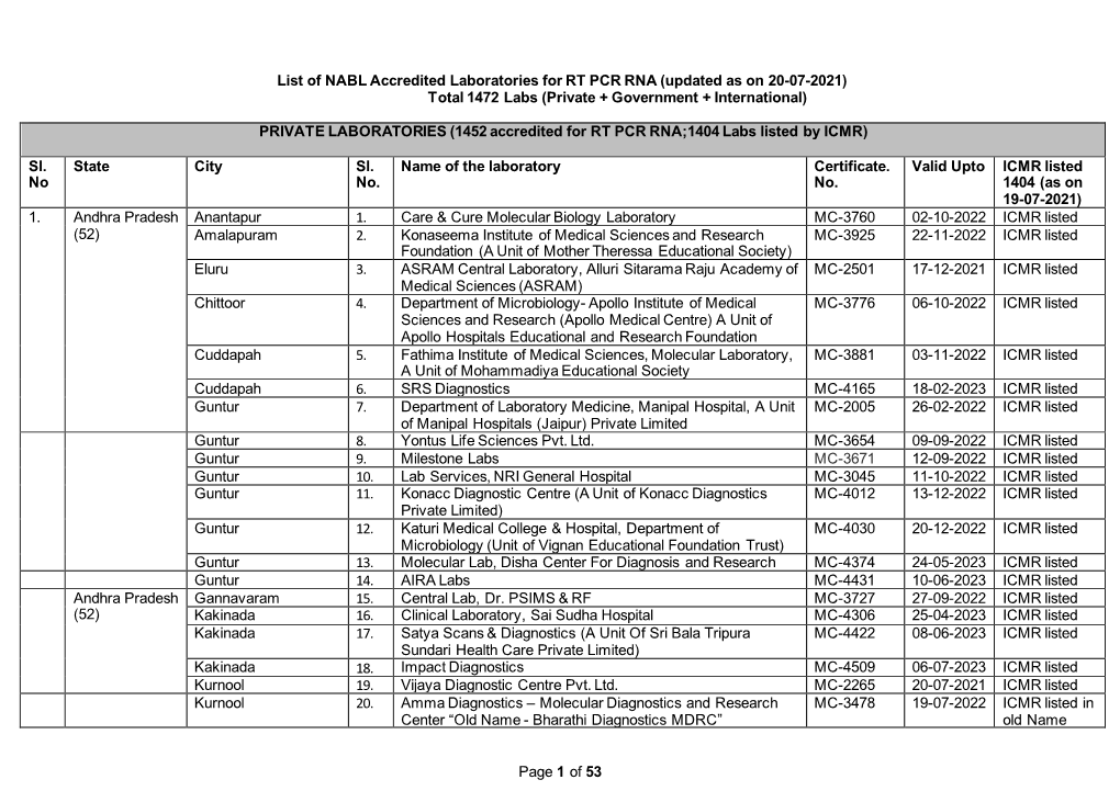 Page 1 of 53 List of NABL Accredited Laboratories for RT PCR RNA