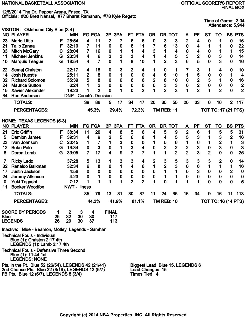 NATIONAL BASKETBALL ASSOCIATION OFFICIAL SCORER's REPORT FINAL BOX 12/5/2014 the Dr