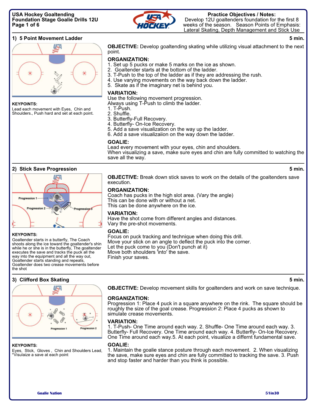 USA Hockey Goaltending