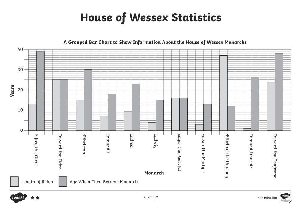 House of Wessex Statistics