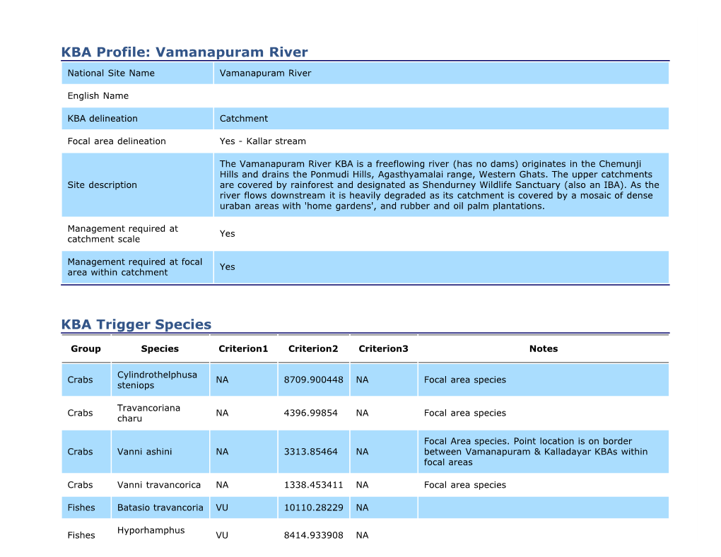 Vamanapuram River.Pdf