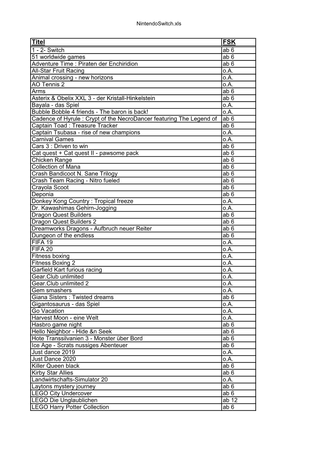 Titel FSK 1 - 2- Switch Ab 6 51 Worldwide Games Ab 6 Adventure Time : Piraten Der Enchiridion Ab 6 All-Star Fruit Racing O.A