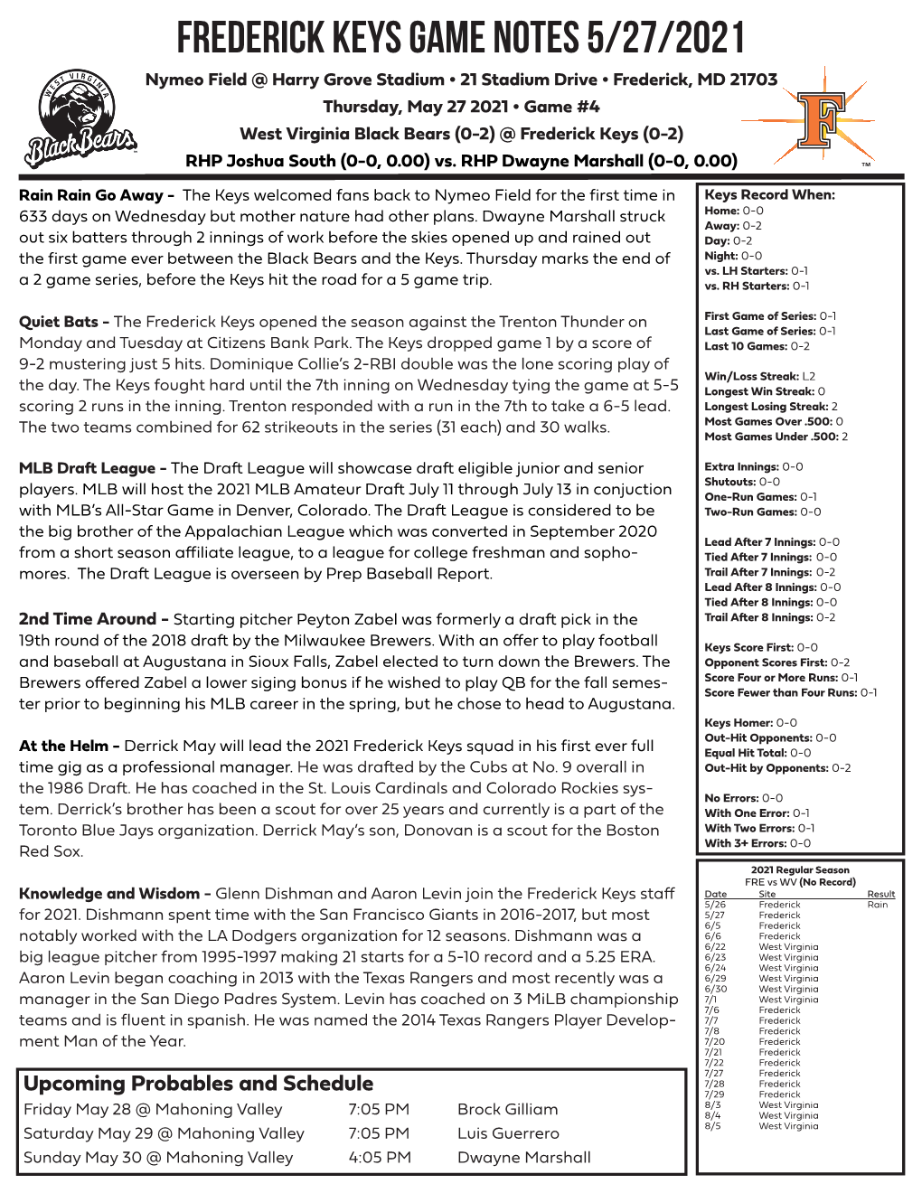 Frederick Keys Game Notes 5/27/2021