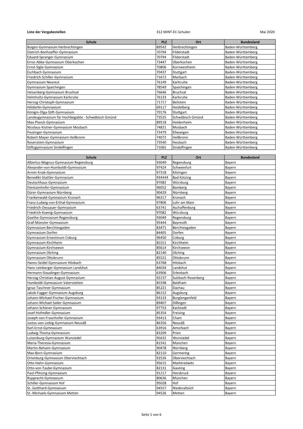 Liste Der Vergabestellen Mai 2020 Schule PLZ Ort Bundesland Buigen