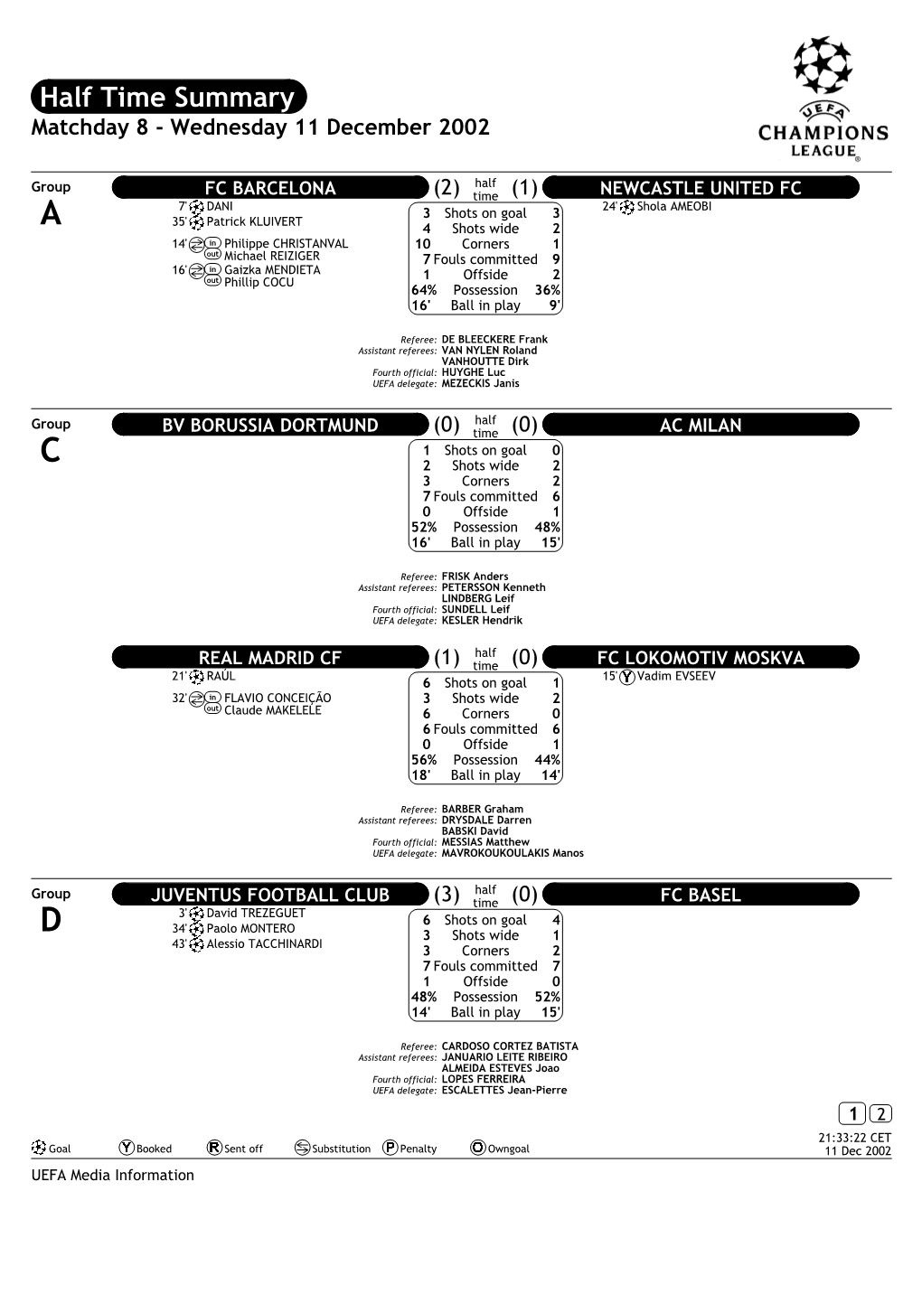 Half Time Summary Matchday 8 - Wednesday 11 December 2002