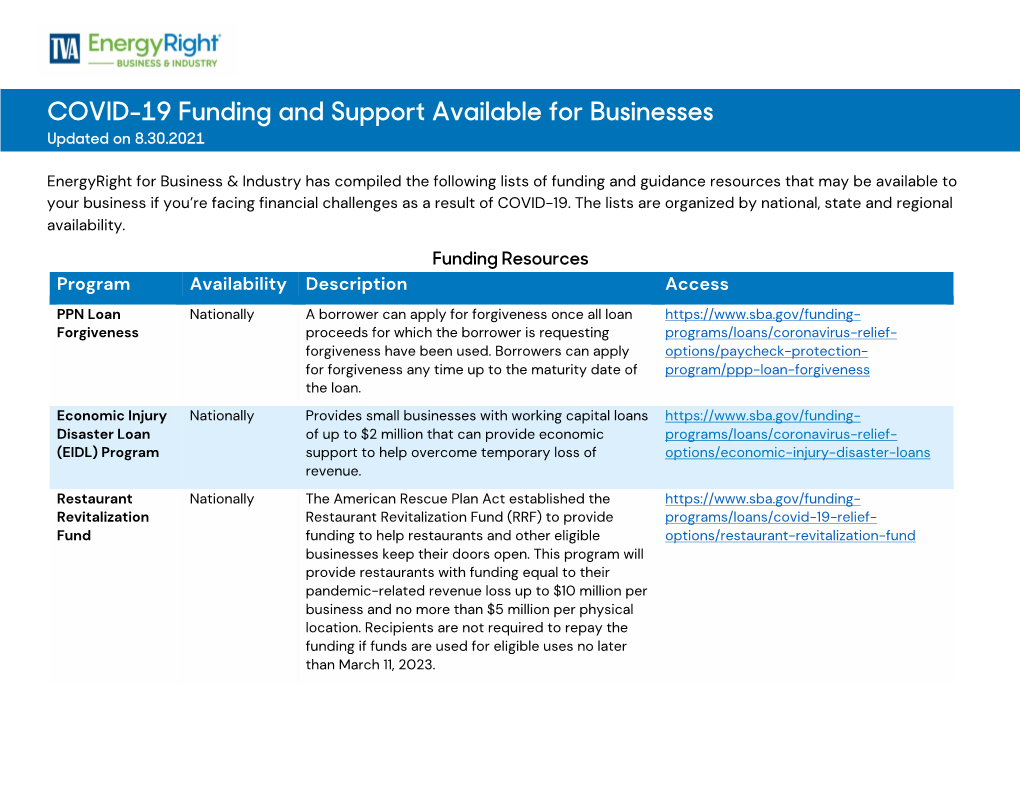 COVID-19 Funding and Support Available for Businesses Updated on 8.30.2021