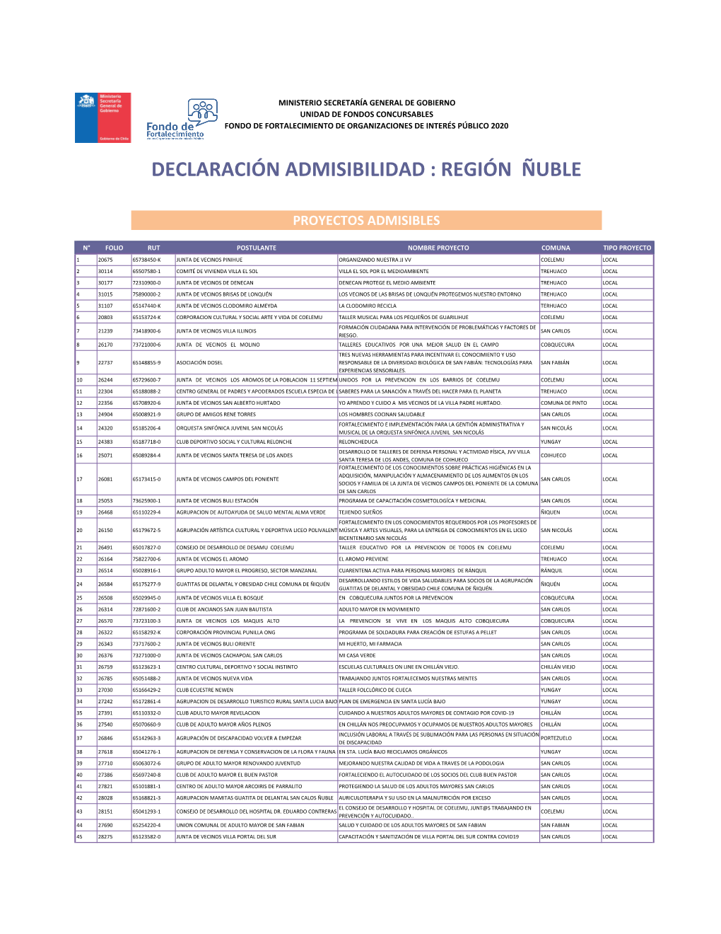 04. Planilla Publicación Subsanación