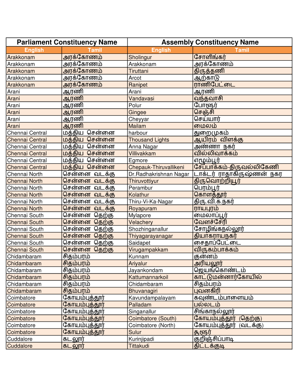 Parliament Constituency Name Assembly Constituency Name