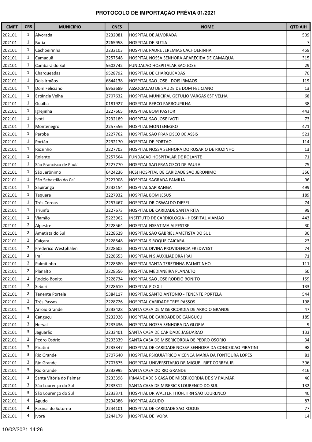 Protocolo De Importação Prévia 01/2021 10/02/2021 14:26