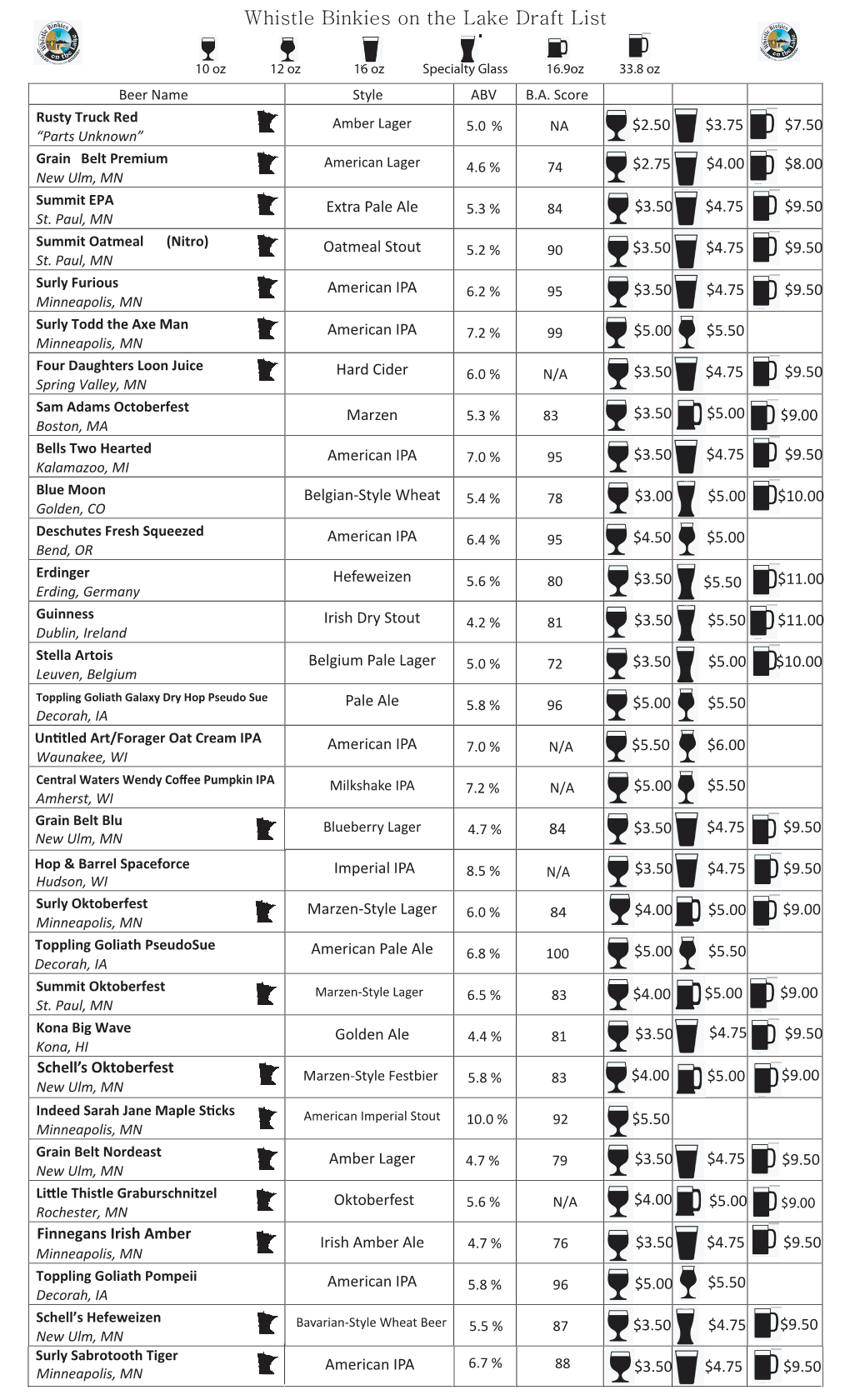 South Tap List