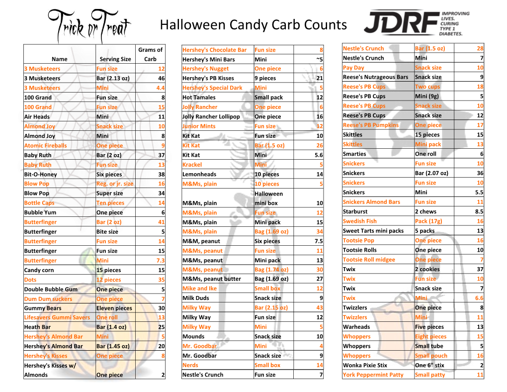 Halloween Candy Carb Counts