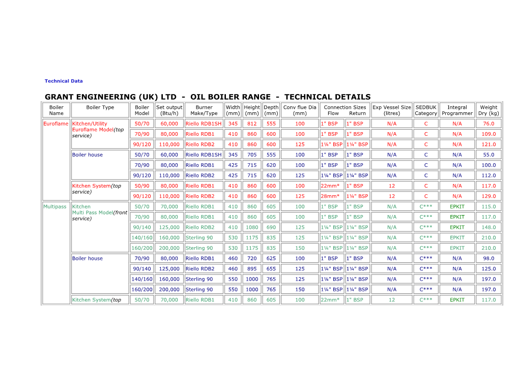 Technical Data GRANTENGINEERING(UK)LTD-OILBOILERRANGE-TECHNICALDETAILS