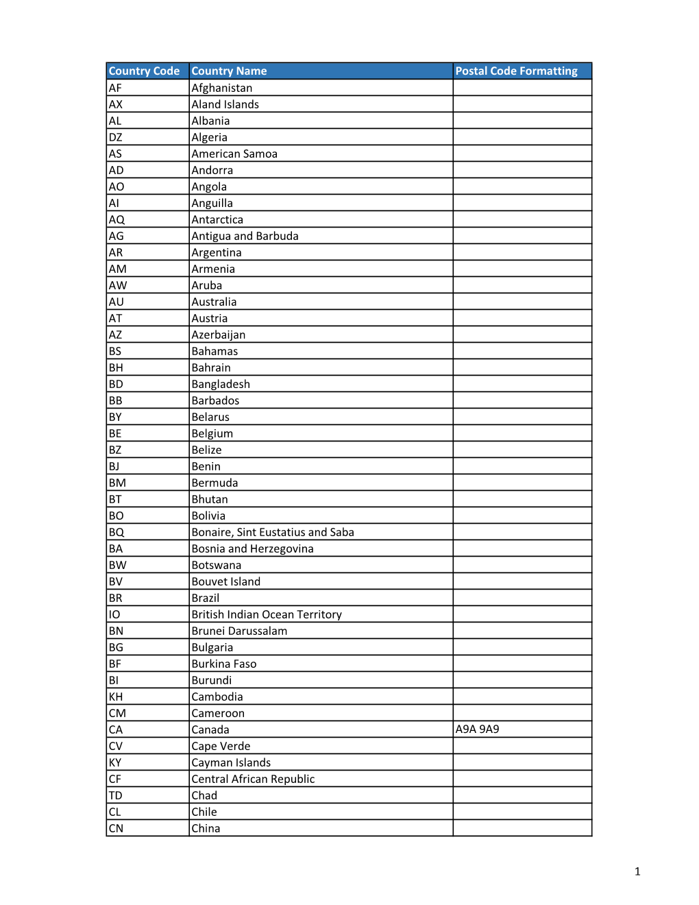 Country Code Country Name Postal Code Formatting