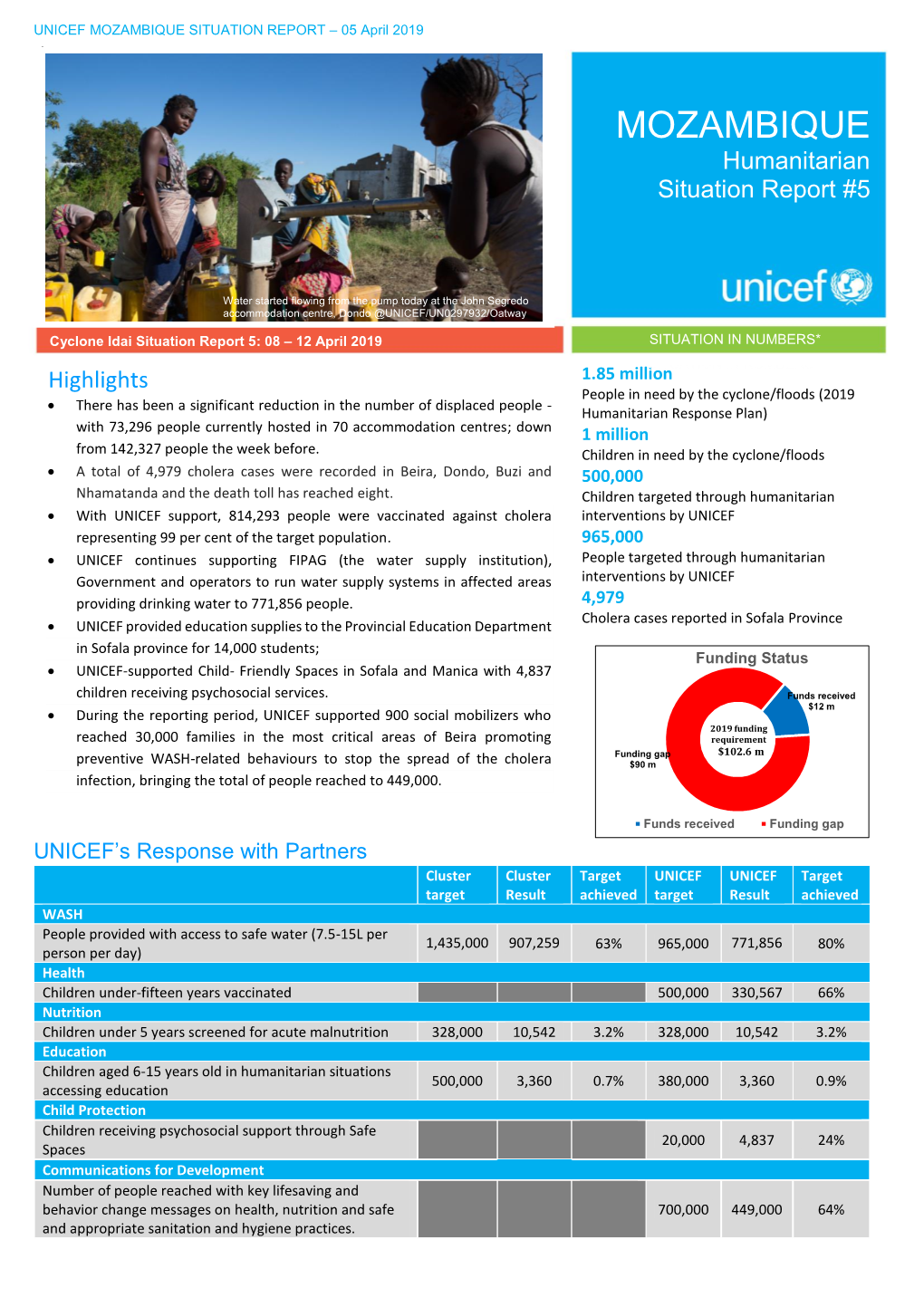 MOZAMBIQUE SITUATION REPORT – 05 April 2019 B