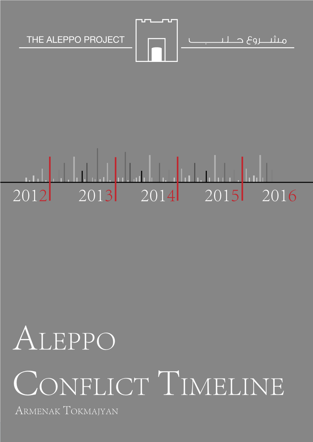 Aleppo Conflict Timeline Armenak Tokmajyan