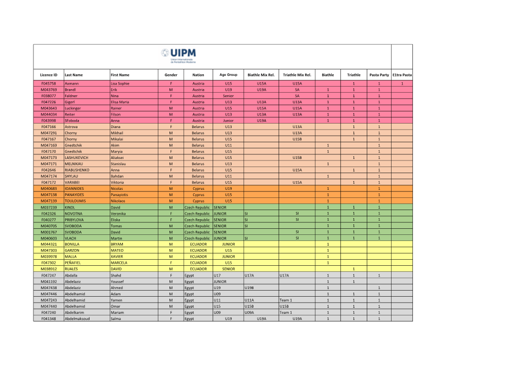 Licence ID Last Name First Name Gender Nation Biathle Mix Rel
