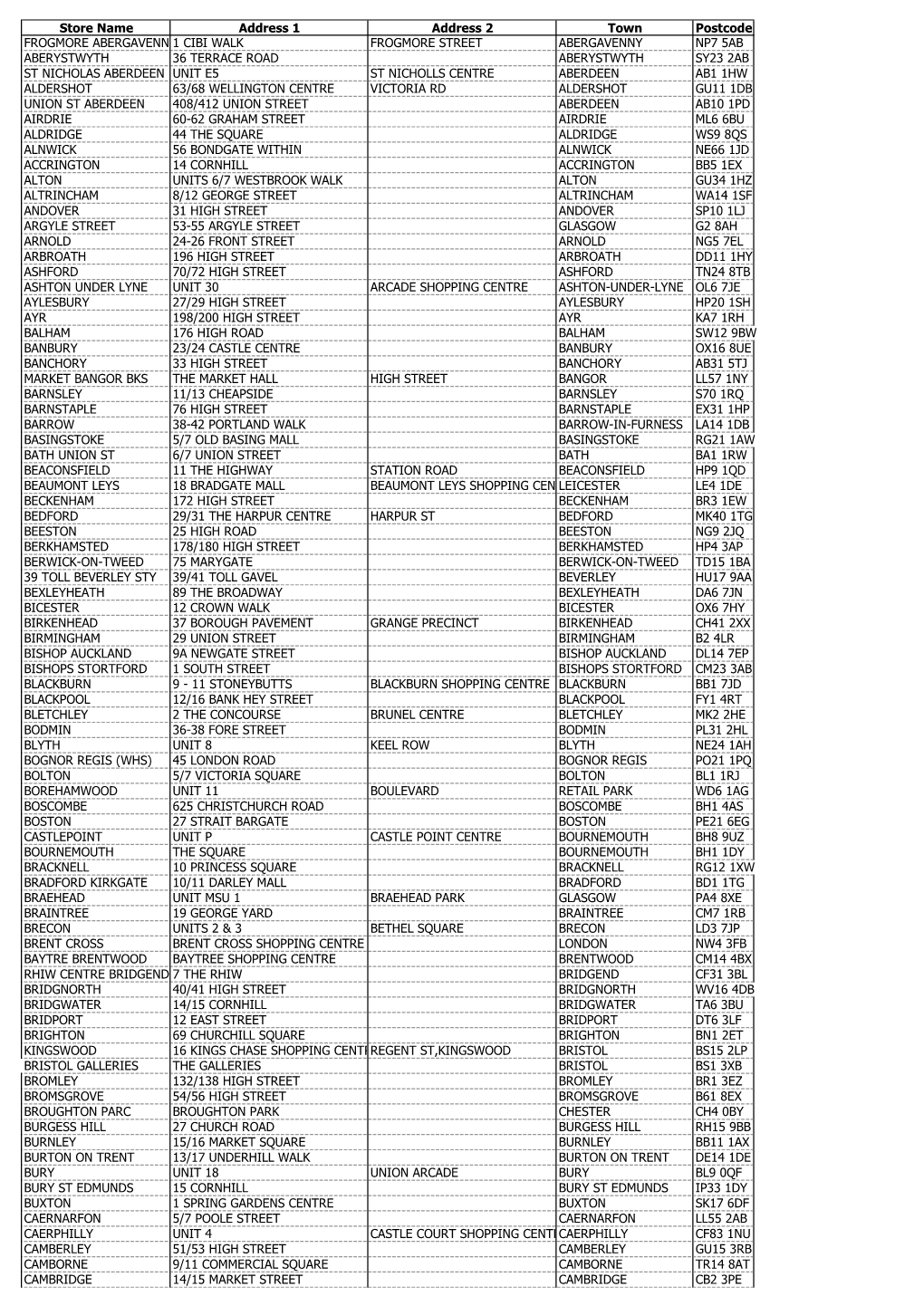 Store Name Address 1 Address 2 Town Postcode FROGMORE