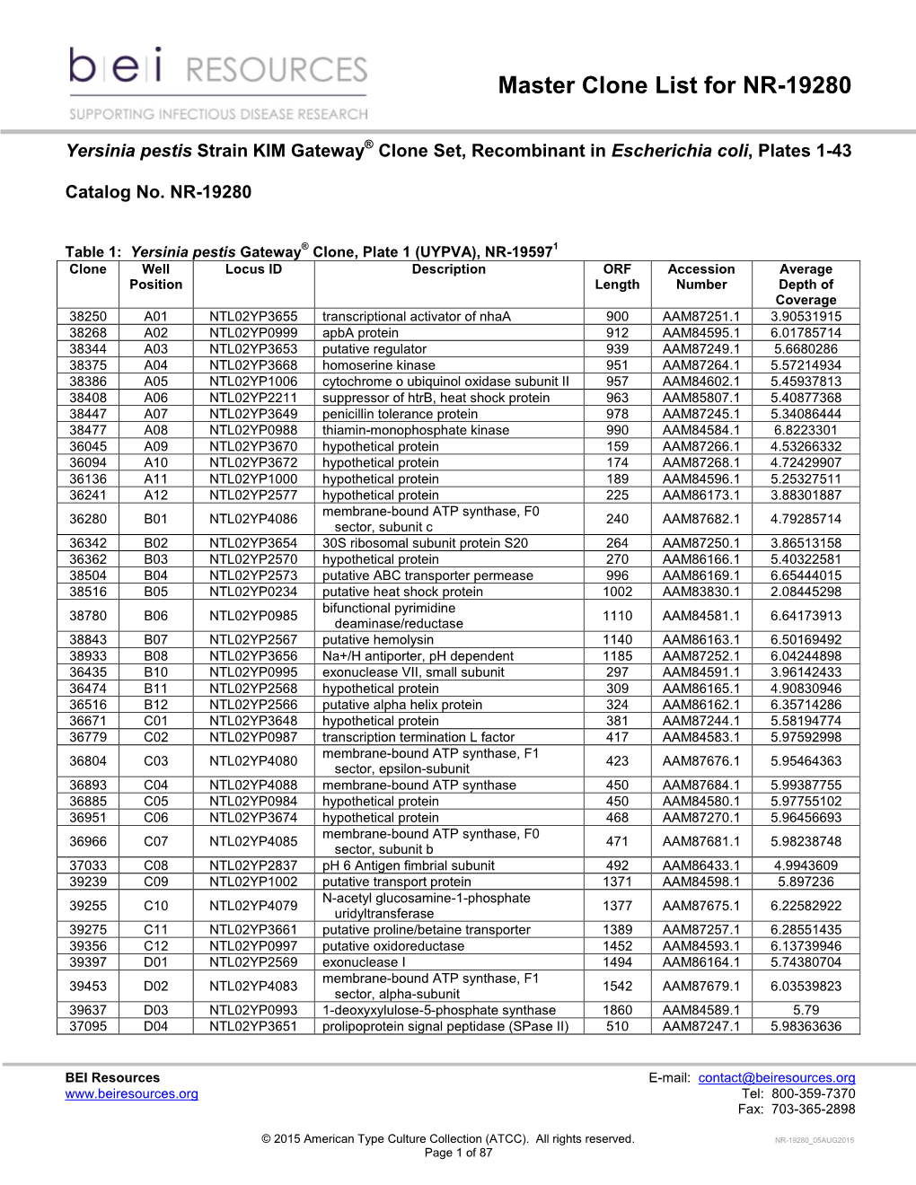 Product Sheet Info