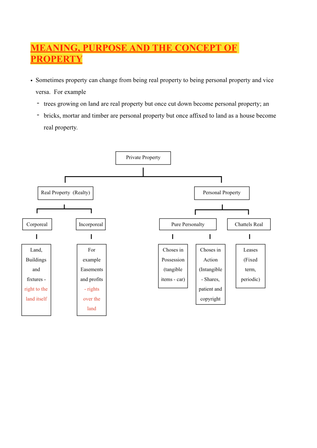 Property Law Notes