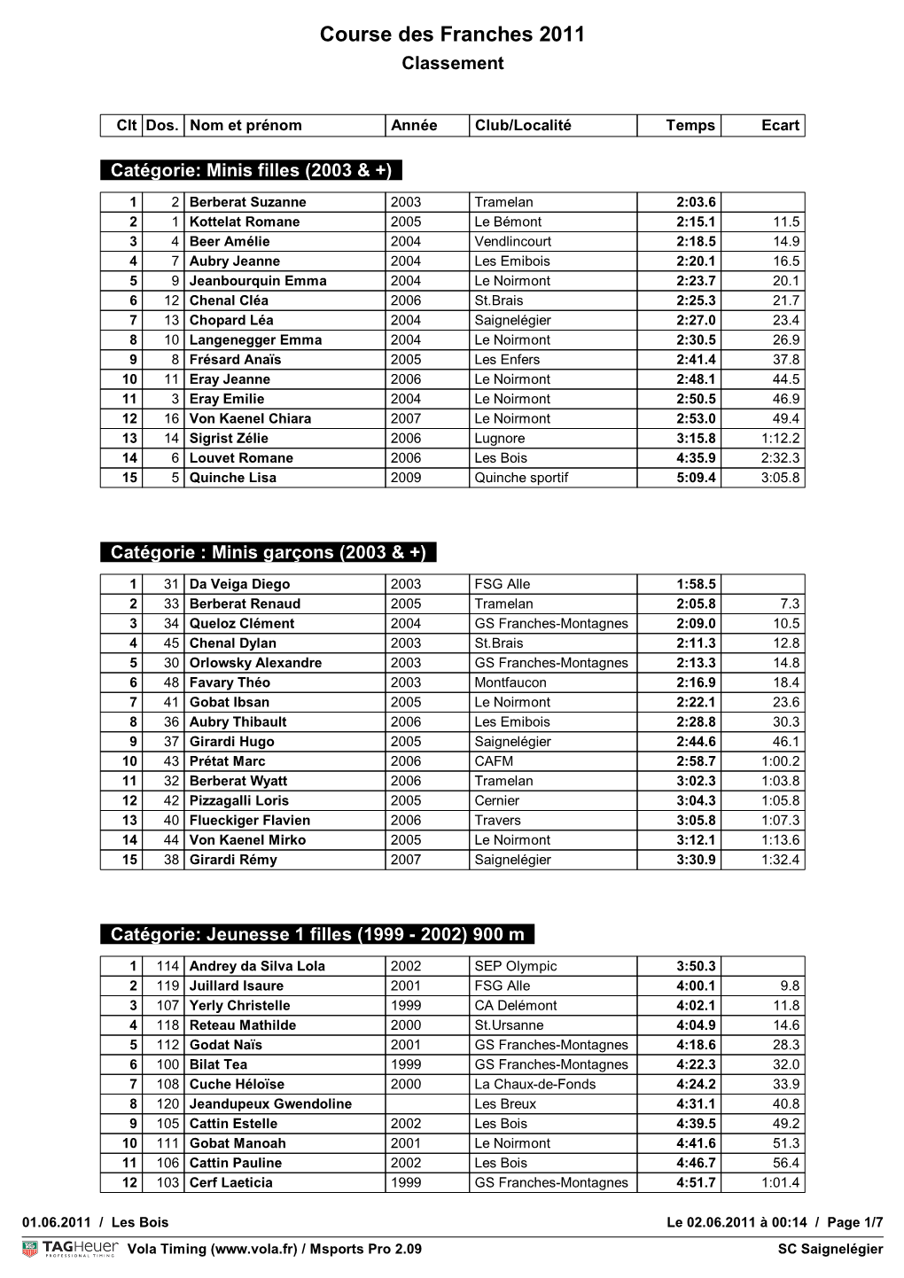 Course Des Franches 2011 Classement