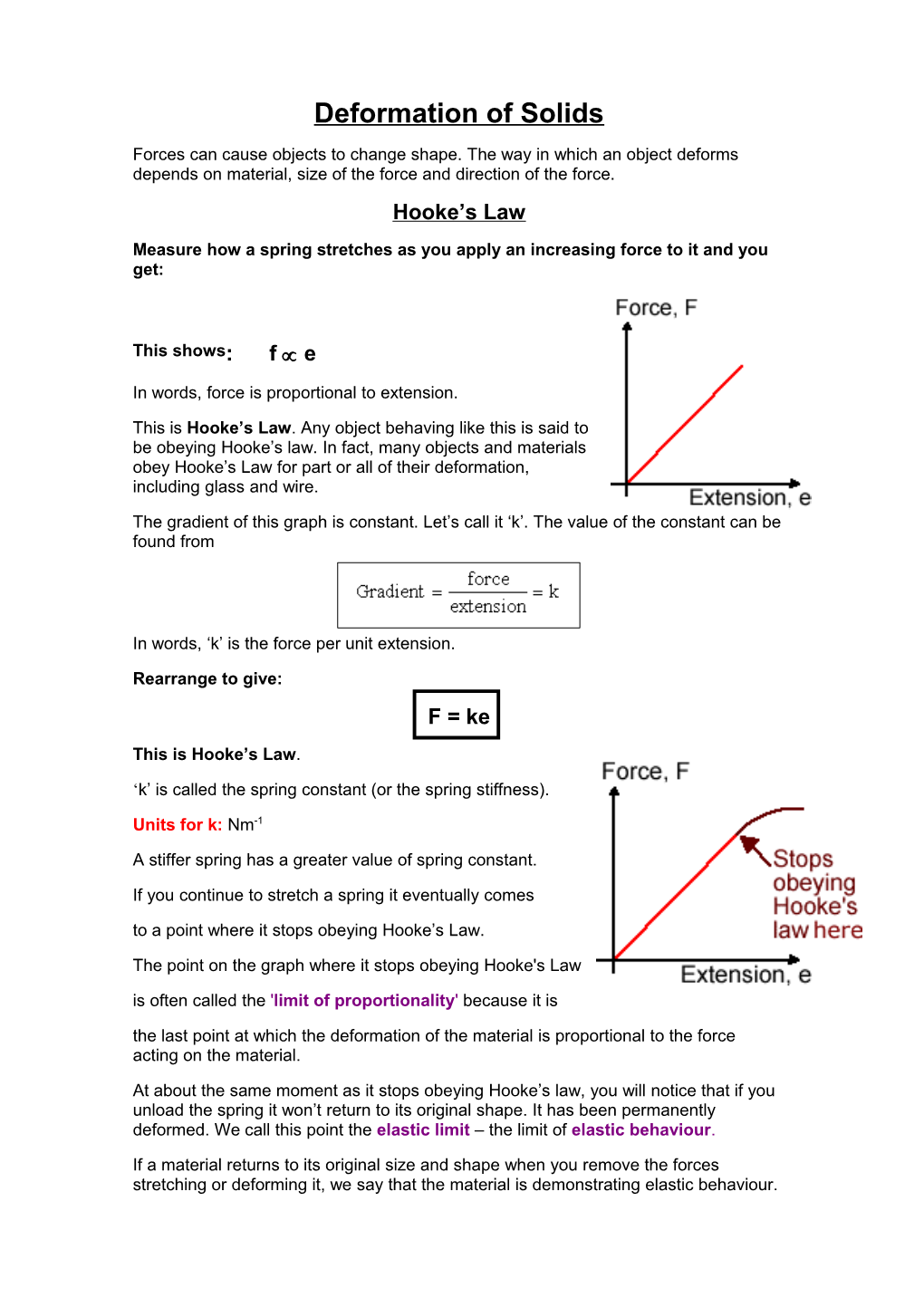 Hooke S Law Applet