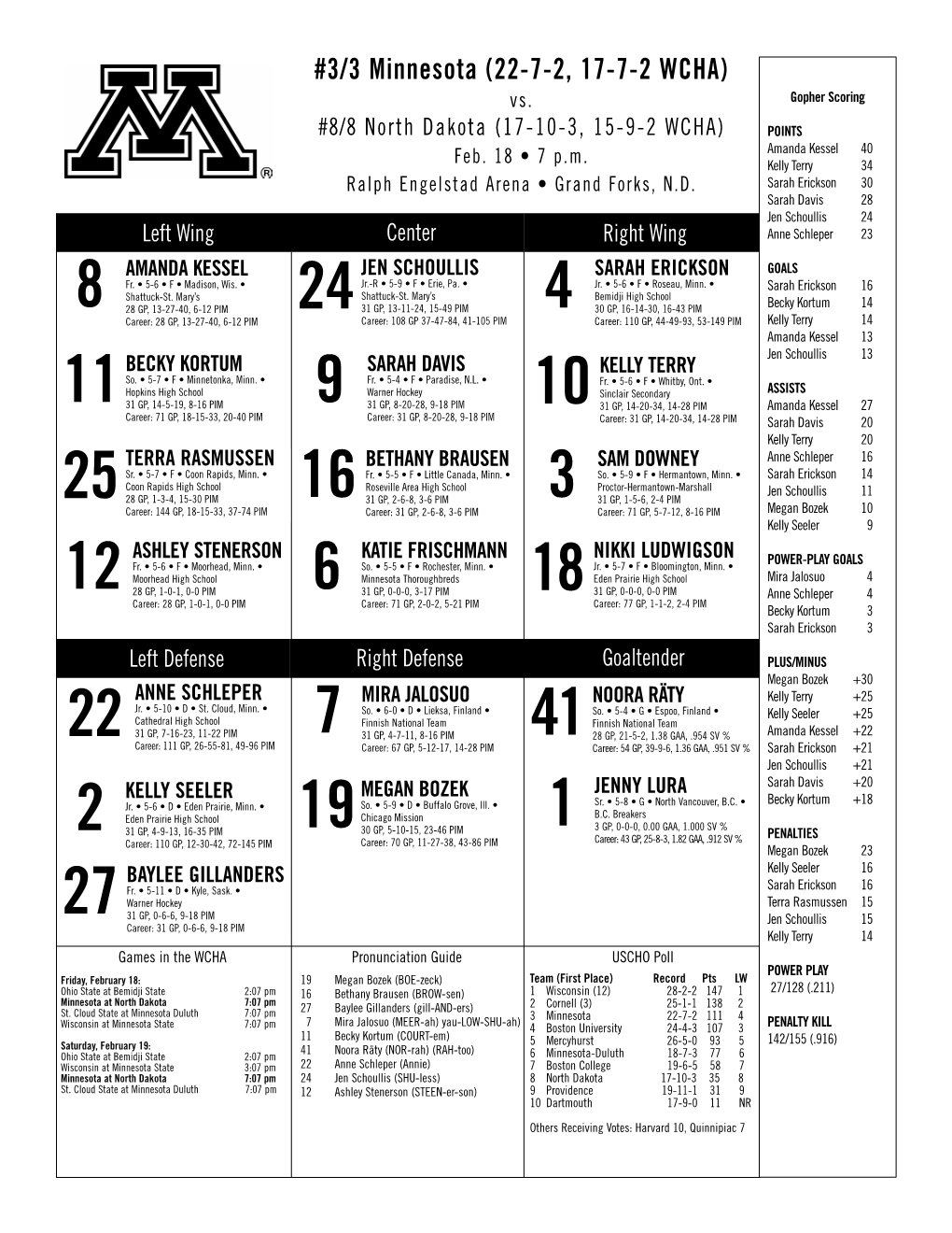 3/3 Minnesota (22-7-2, 17-7-2 WCHA) Vs