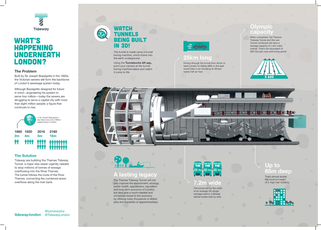 Tunnel Boring Machine