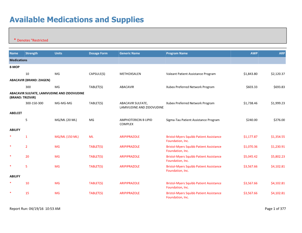 Available Medications and Supplies