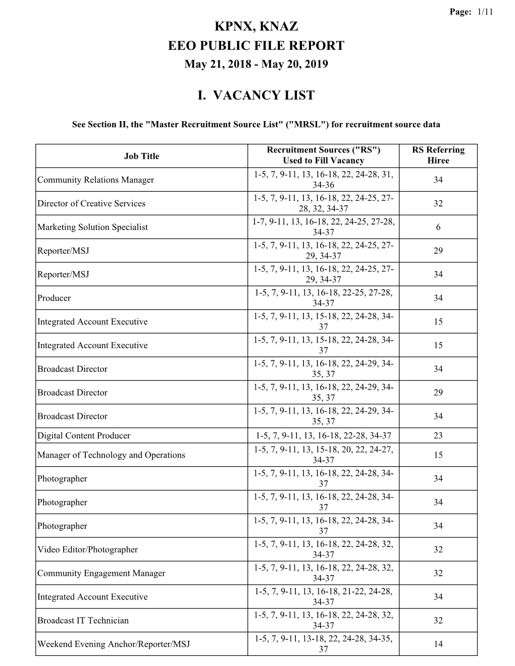 Kpnx, Knaz Eeo Public File Report I. Vacancy List