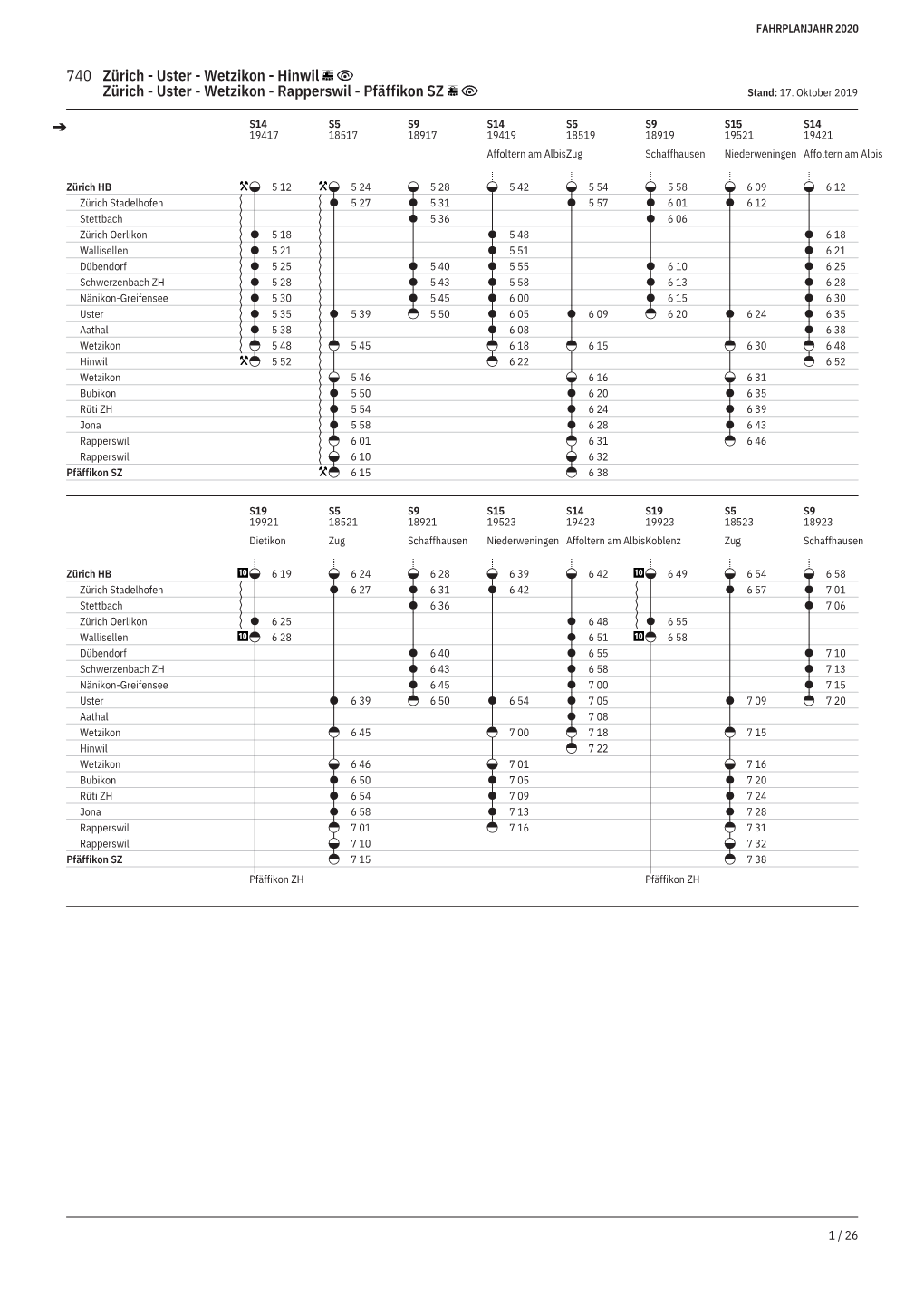 740 Zürich - Uster - Wetzikon - Hinwil Zürich - Uster - Wetzikon - Rapperswil - Pfäffikon SZ Stand: 17