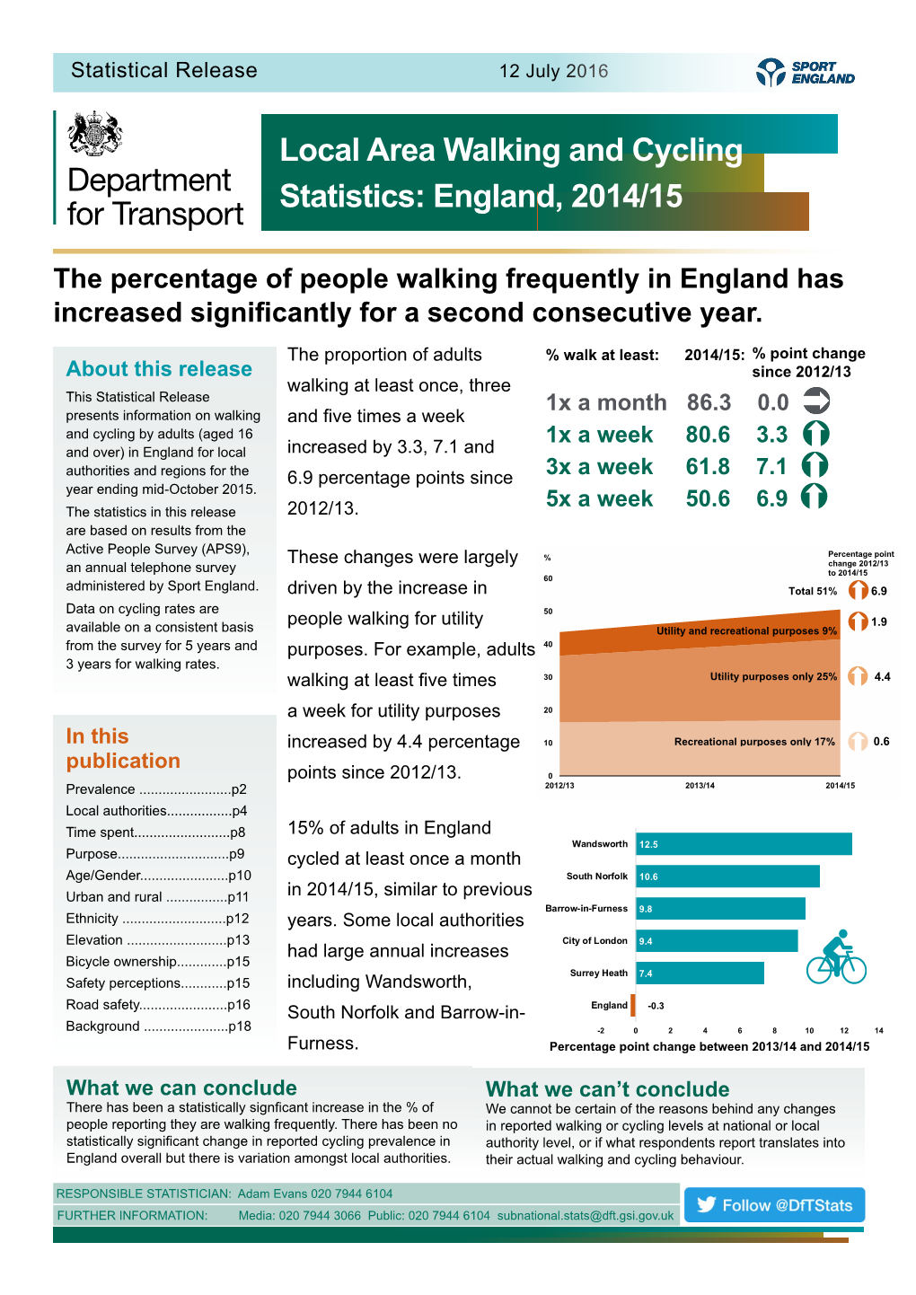 Local Area Walking and Cycling in England