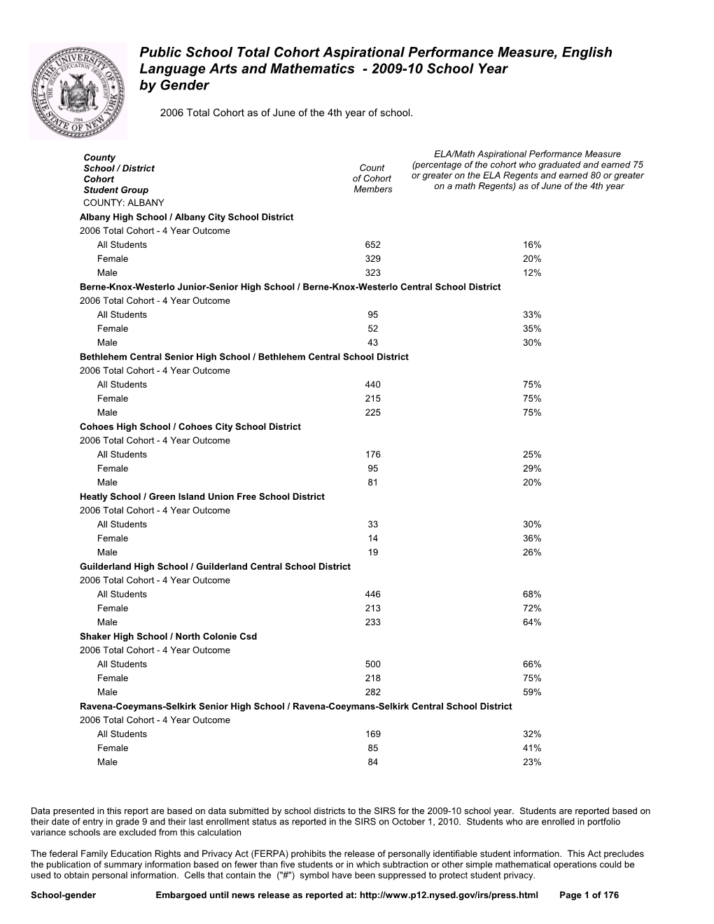 Public School Total Cohort Aspirational Performance Measure, ELA and Math 2009-10 by Gender