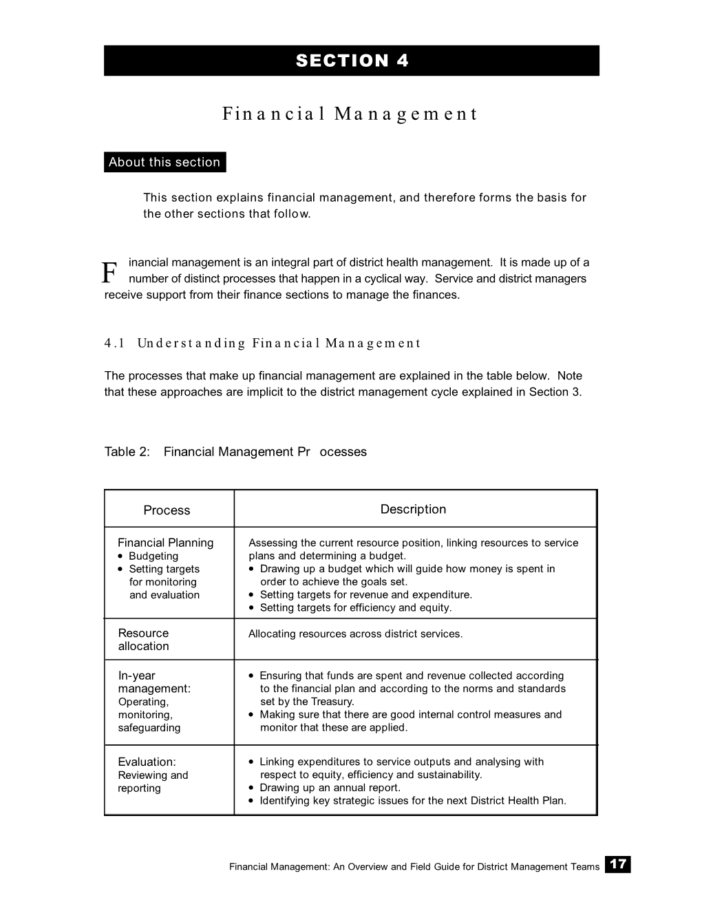 Financial Management Guide