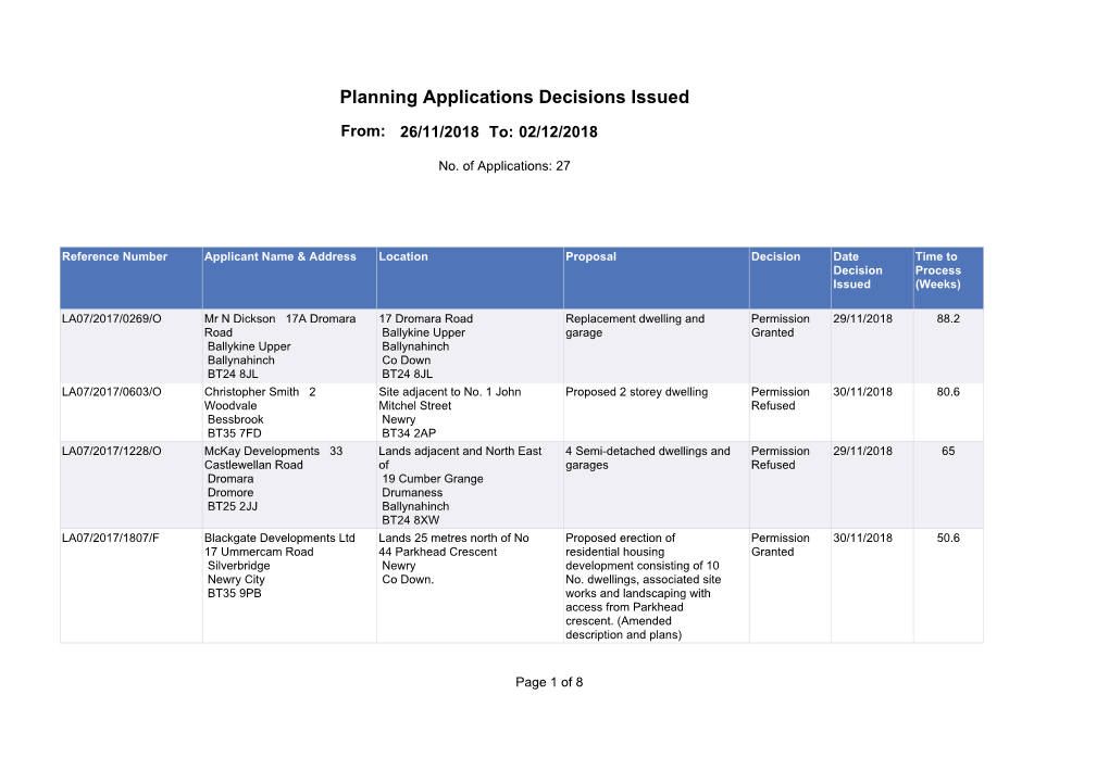 Planning Applications Decisions Issued