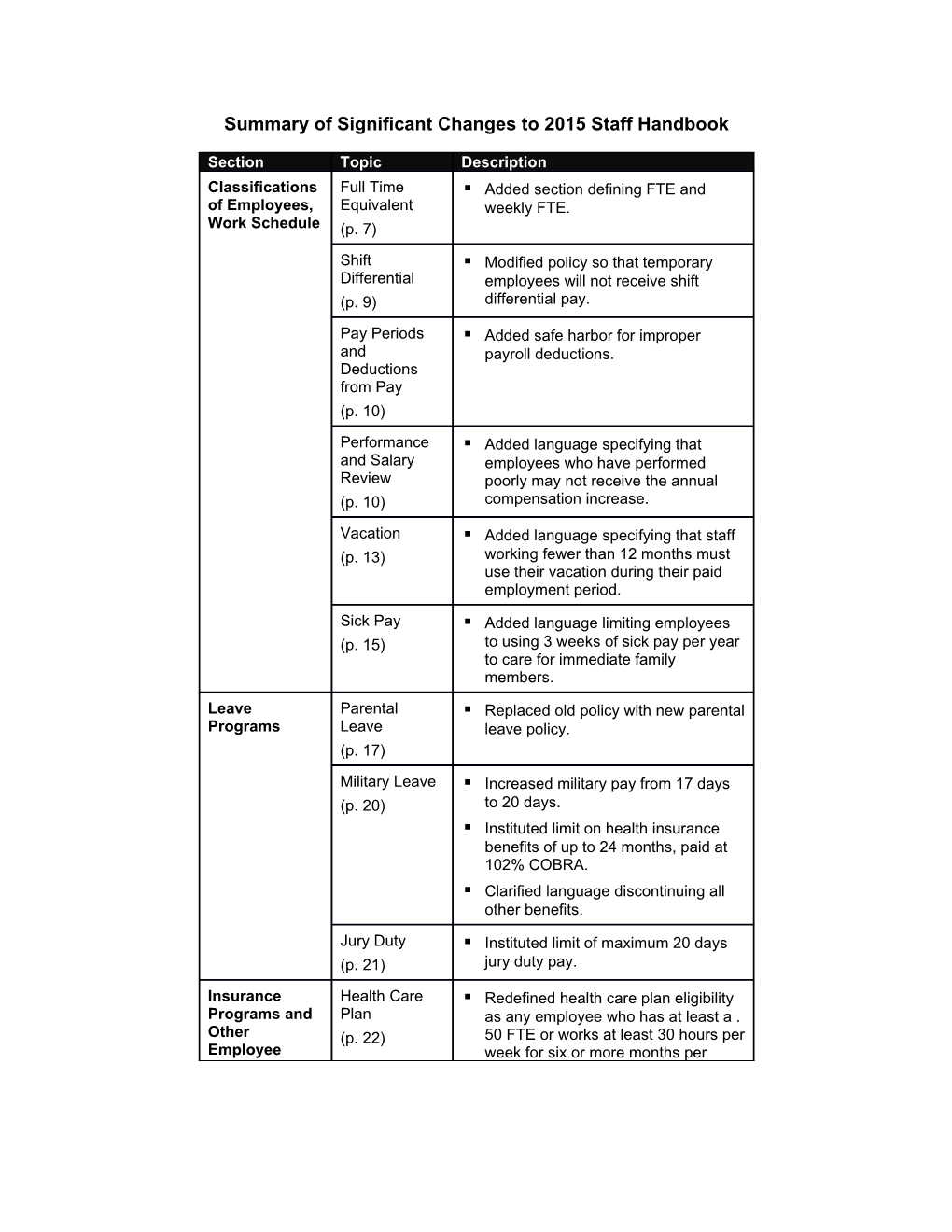 Summary of Significant Changes to 2015 Staff Handbook