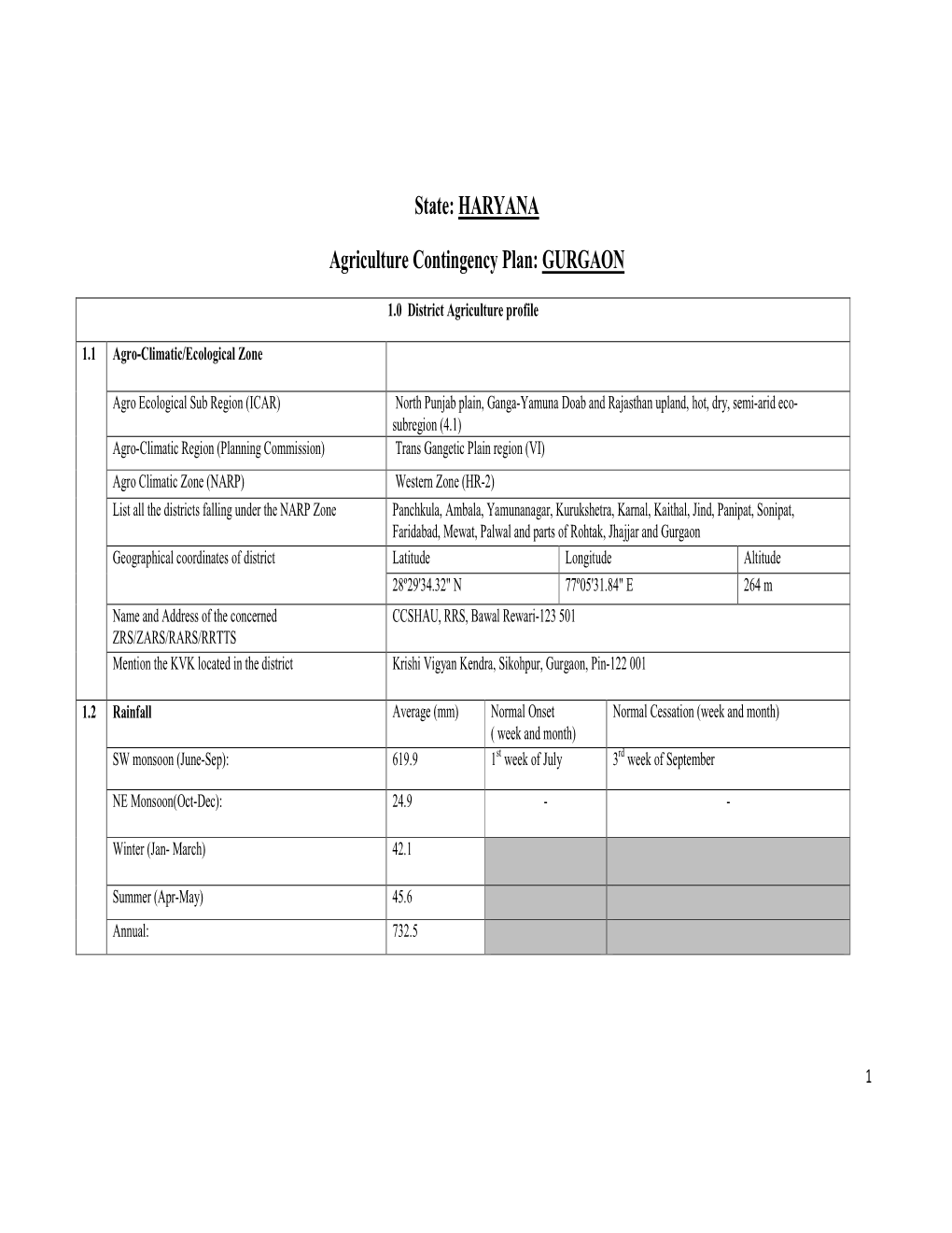 State: HARYANA Agriculture Contingency Plan: GURGAON