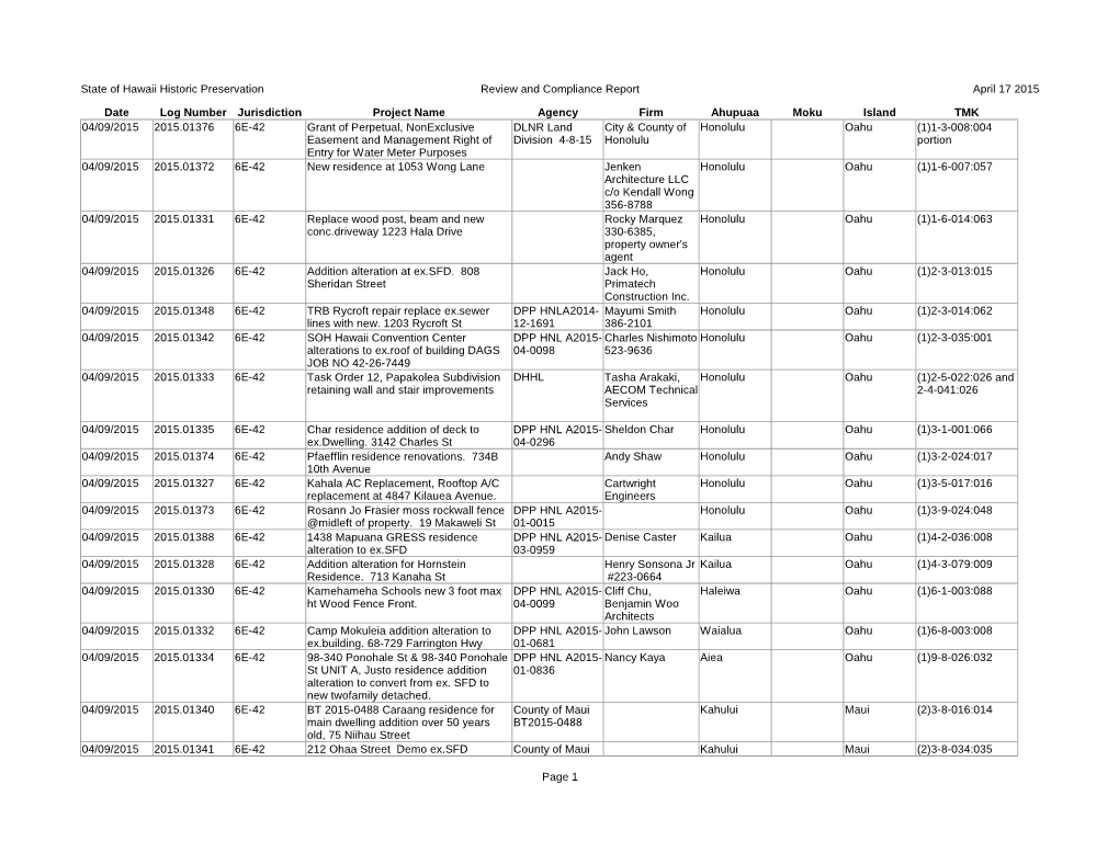 State of Hawaii Historic Preservation Review and Compliance Report April 17 2015