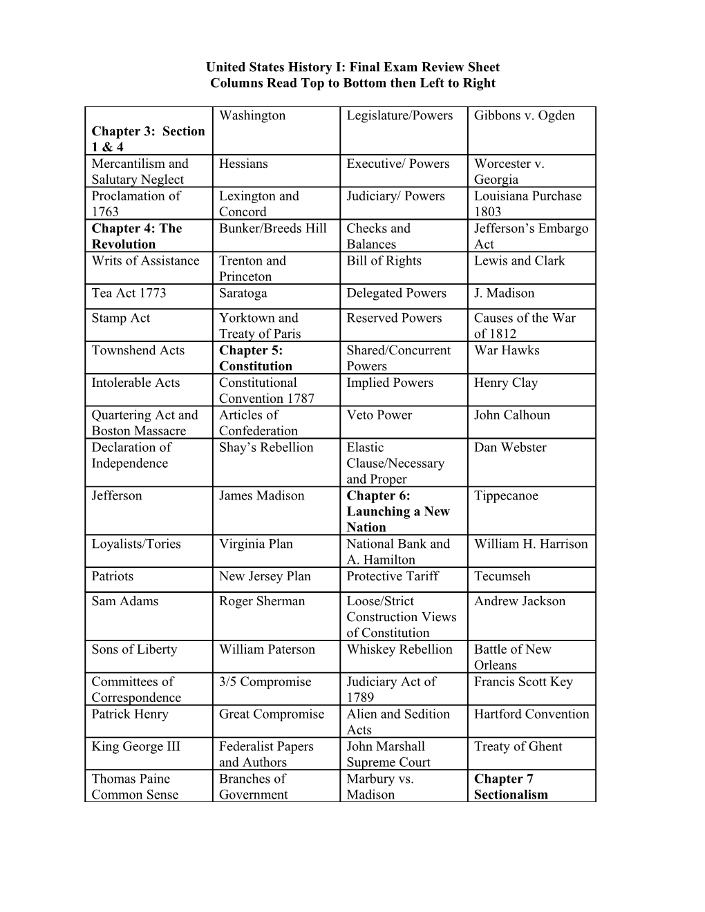 United States History I: Final Exam Review Sheet s2