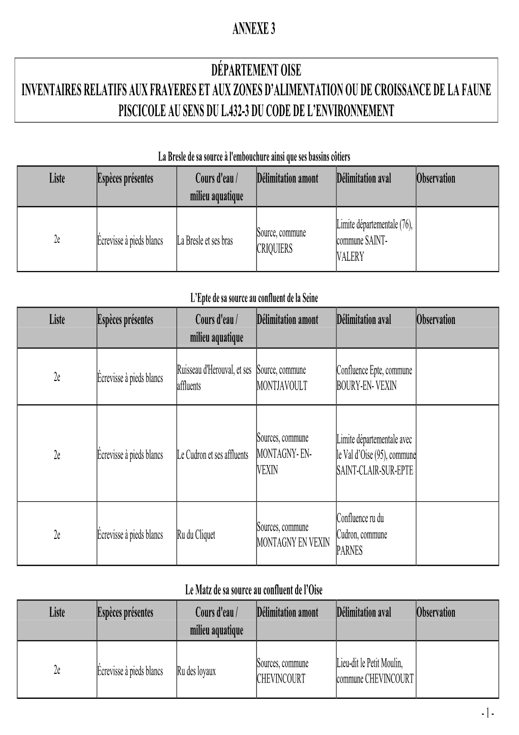 Annexe 3 Liste 2 Écrevisse.Pdf