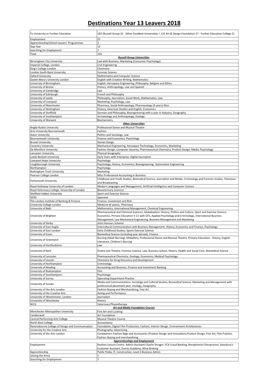 Destinations Year 13 Leavers 2018