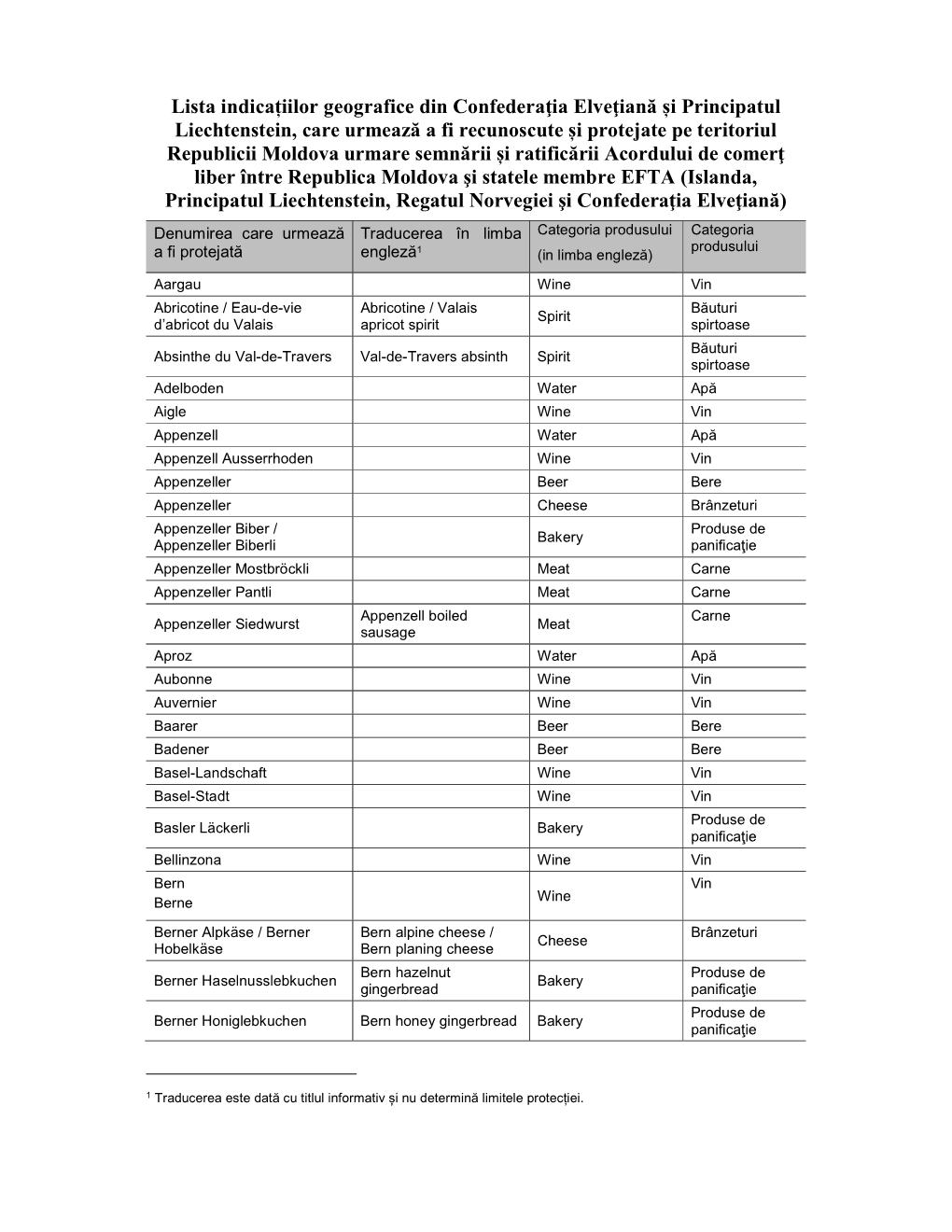 Lista Indicațiilor Geografice Din Confederaţia Elveţiană Și