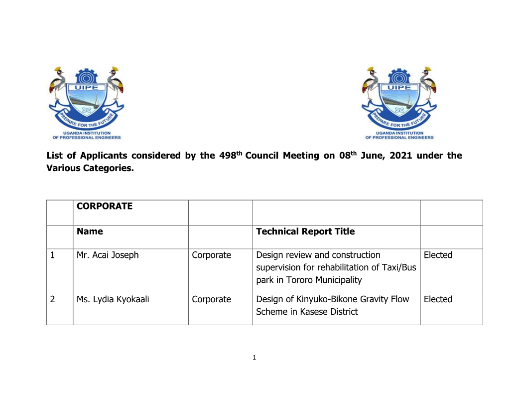 List of Applicants Considered by the 498Th Council Meeting on 08Th June, 2021 Under the Various Categories