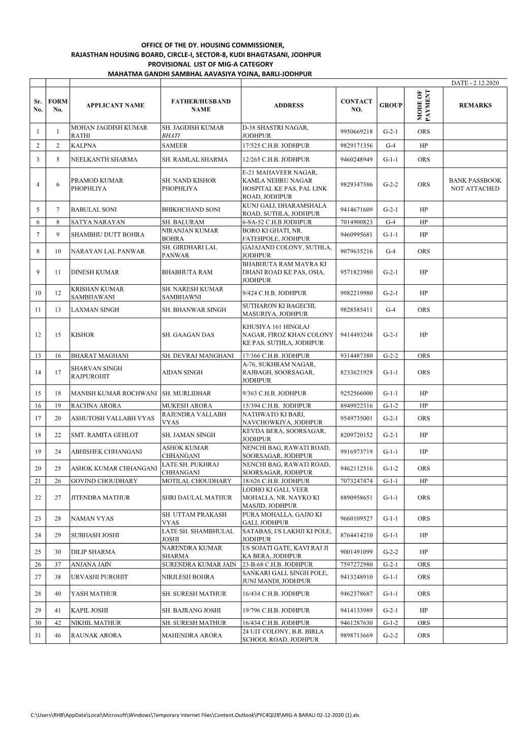 Office of the Dy. Housing Commissioner, Rajasthan