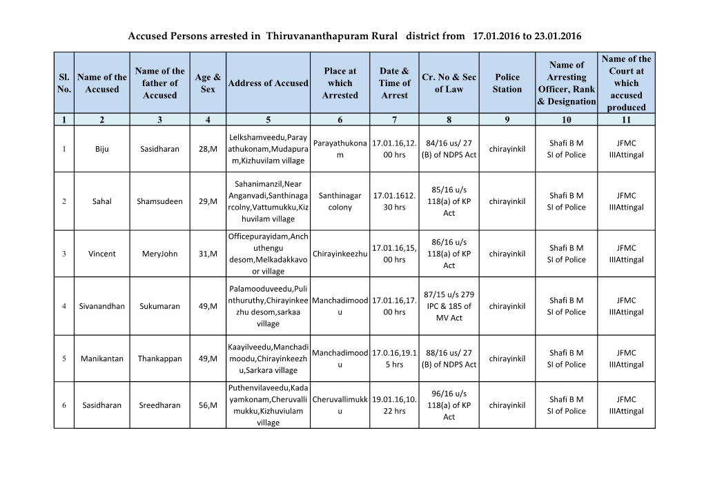 Accused Persons Arrested in Thiruvananthapuram Rural District from 17.01.2016 to 23.01.2016