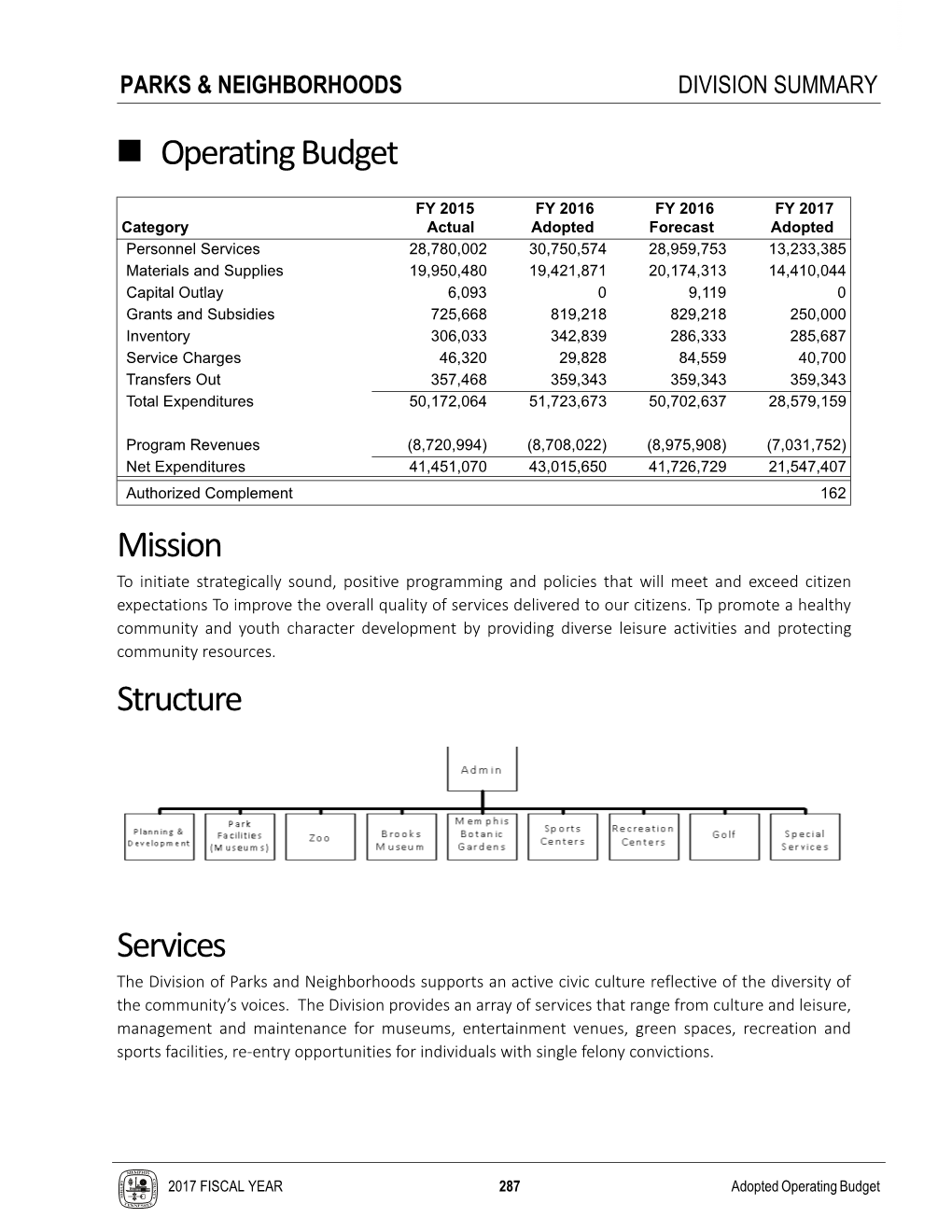 Operating Budget Mission Structure Services