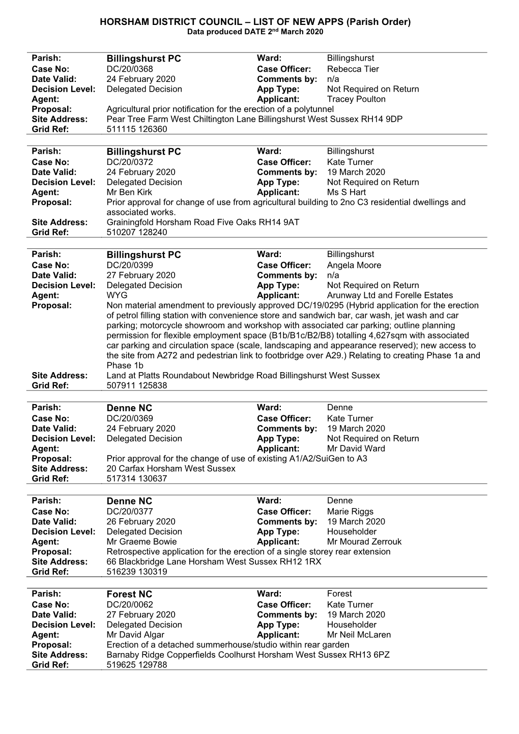 HORSHAM DISTRICT COUNCIL – LIST of NEW APPS (Parish Order) Data Produced DATE 2Nd March 2020