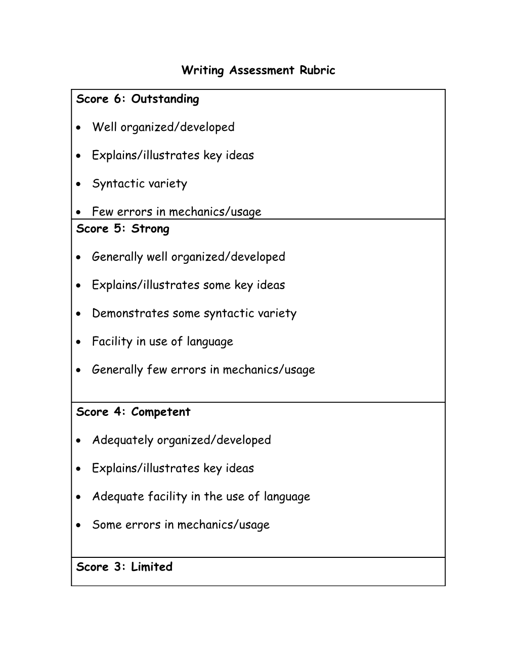 Writing Assessment Rubric