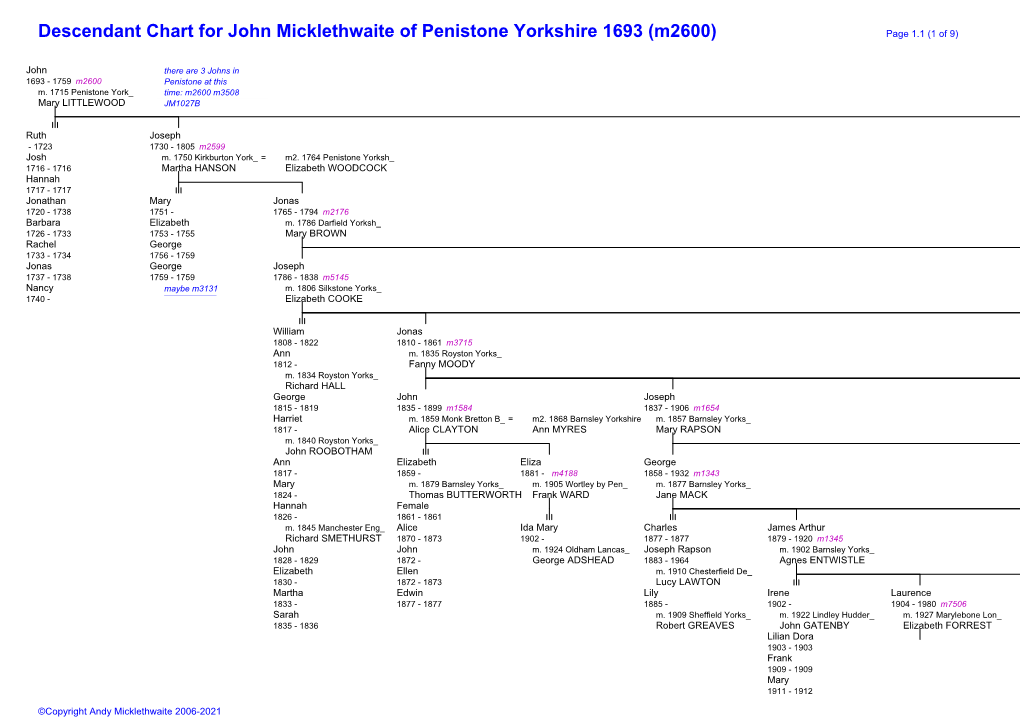 Descendant Chart for John Micklethwaite of Penistone Yorkshire 1693 (M2600) Page 1.1 (1 of 9)