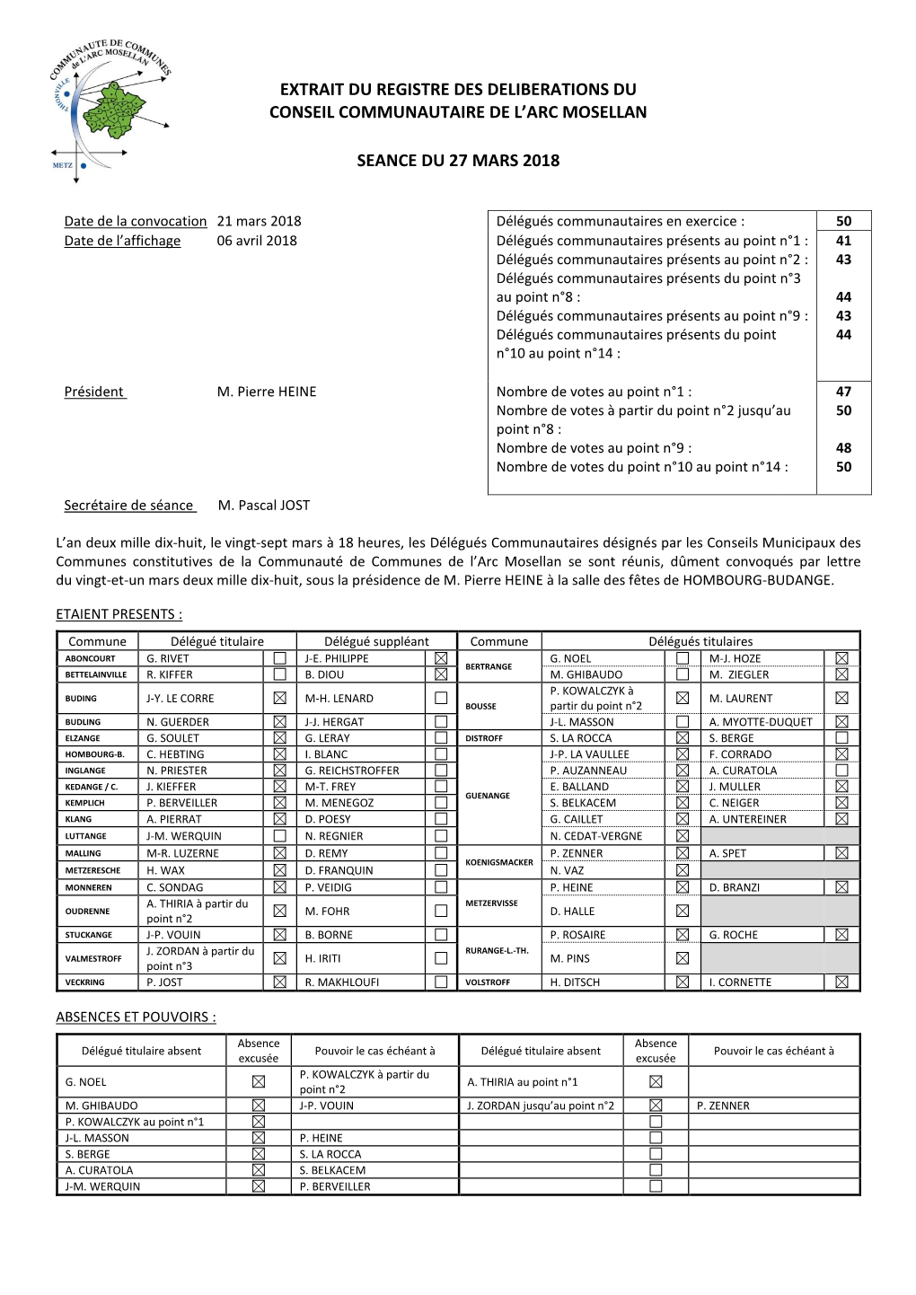 Extrait Du Registre Des Deliberations Du Conseil Communautaire De L’Arc Mosellan